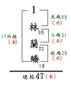 人格 總格|五格姓名學